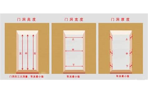 門 大小|門的尺寸一般有哪些？門的尺寸介紹